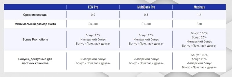 Независимый обзор MultiBank Group: условия торговли, отзывы