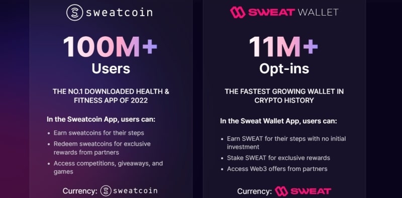 Проект Sweat Economy (Свит Экономи, sweateconomy.com)