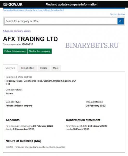 AFX TRADING – ЛОХОТРОН. Реальные отзывы. Проверка