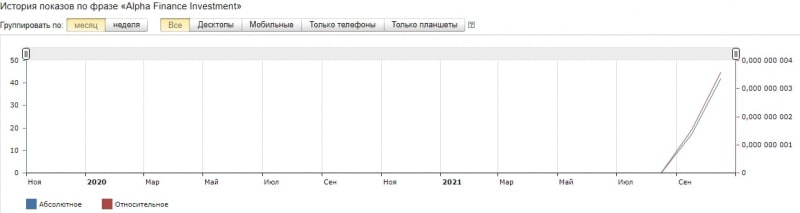 Alpha Finance Investment: отзывы, обзор предложений, услуги