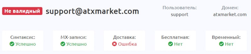 ATX Market: обман или лохотрон? Можно ли доверять компании? Мнение и отзывы на проект.