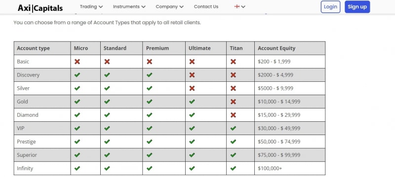 Брокер AxiCapitals (АксиКапиталс, axi-capitals.com)