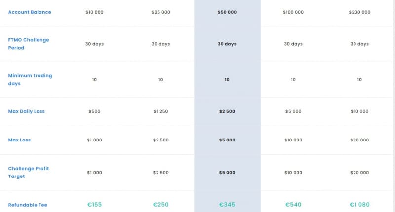 Брокер FTMO: отзывы и экспертный обзор работы компании