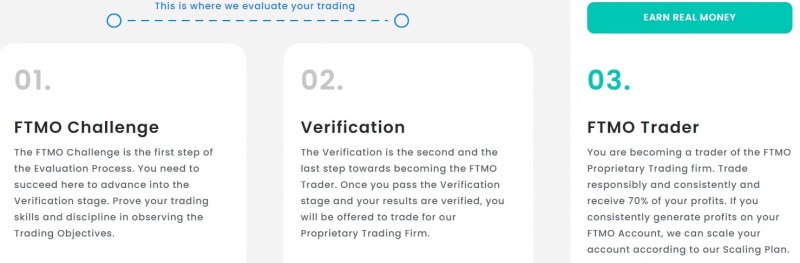 Брокер FTMO: отзывы и экспертный обзор работы компании