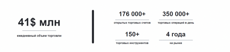 Брокер или скам: обзор торговых предложений T-Ag и отзывы вкладчиков