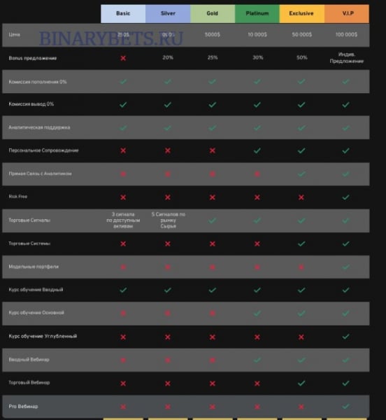 Build-Capital – ЛОХОТРОН. Реальные отзывы. Проверка