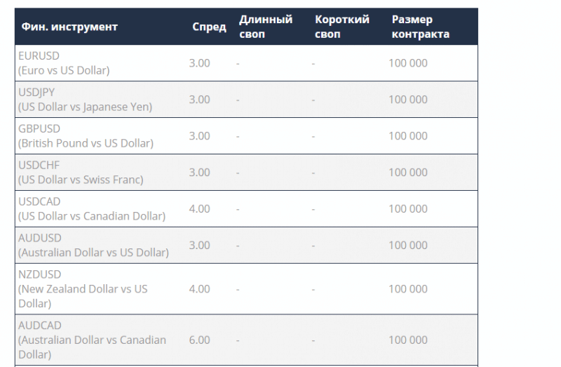 Честный посредник или скам-проект: обзор брокера Pelliron и отзывы клиентов