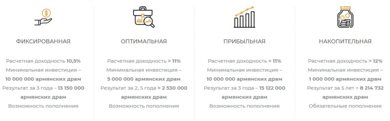 Что предлагает VCapital: обзор компании и отзывы о ней