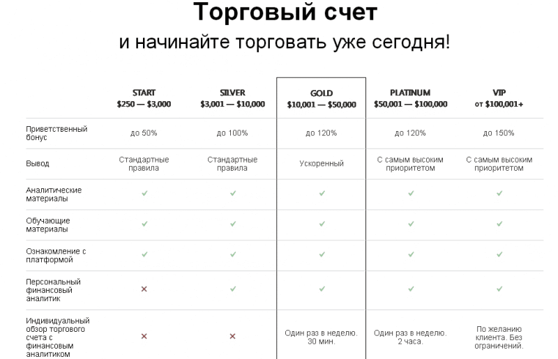 Credit Royal Group: обзор торговых условий, отзывы