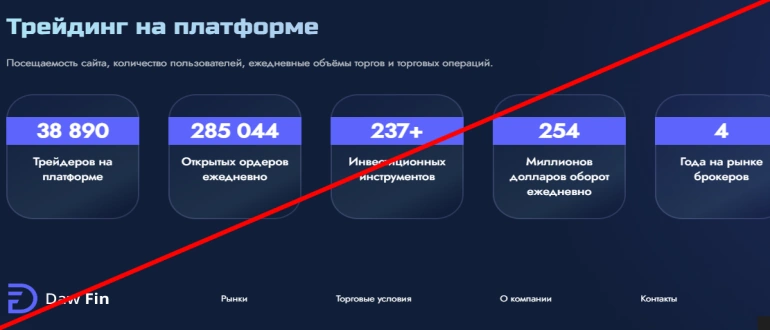 Daw fin платформа отзывы