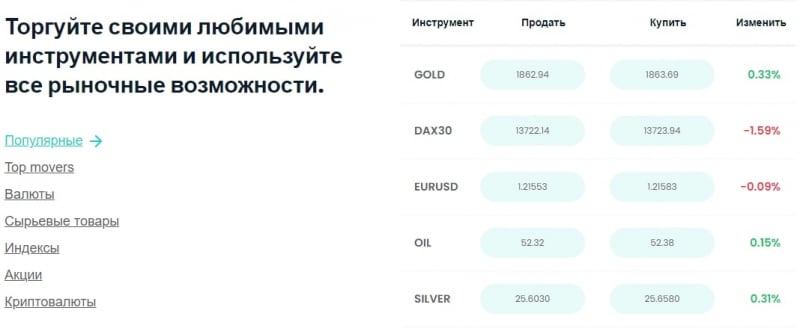 Детальный обзор сведений о FasTrading: условия сотрудничества, отзывы