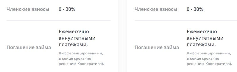 Экспертный обзор “МФЦ” и реальные отзывы о компании