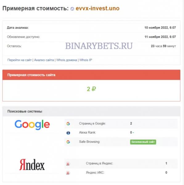 EVVX Invest – ЛОХОТРОН. Реальные отзывы. Проверка