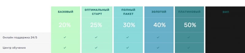 EZCFDs: отзывы реальных трейдеров, обзор предложений