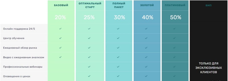 EZCFDs: отзывы реальных трейдеров, обзор предложений