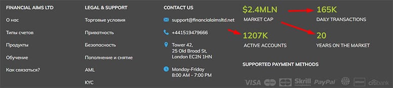 Financial Aims LTD — очередной лохотрон проект с которым опасно сотрудничать. Отзывы.