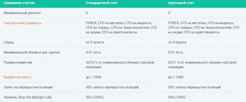 Forex Optimum: отзывы юзеров. Условия сотрудничества с компанией, ее предложения