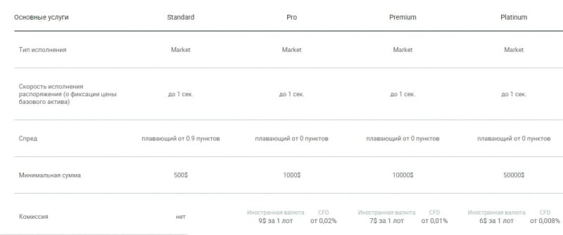 ForexBY: отзывы о проекте, предложения компании