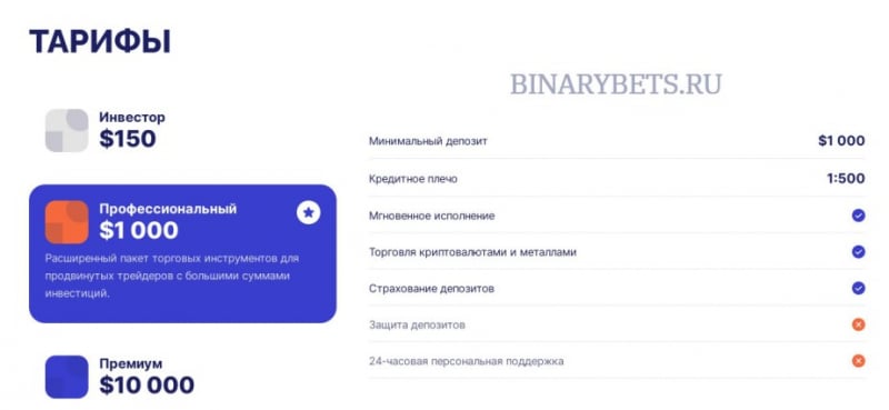 GCNYcorp – ЛОХОТРОН. Реальные отзывы. Проверка