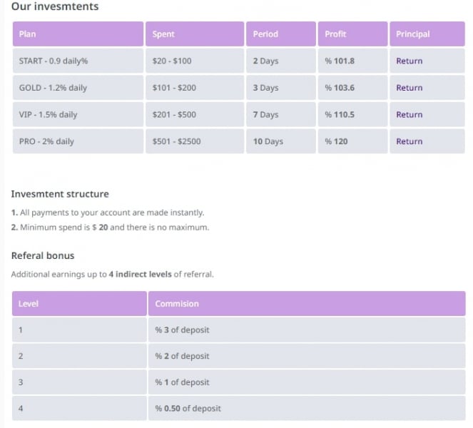 Хайп Infinityprofit (Инфинитипрофит, infinityprofit.pro)