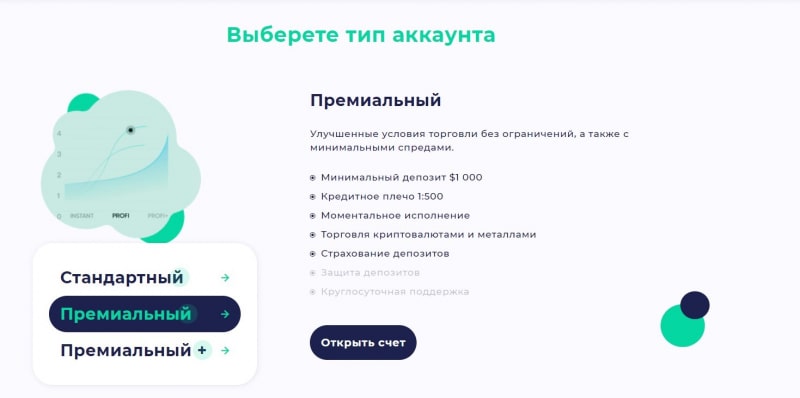 Idea-LFD: отзывы о сотрудничестве, анализ торговых возможностей