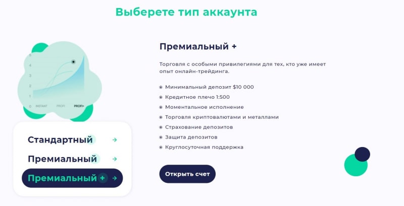 Idea-LFD: отзывы о сотрудничестве, анализ торговых возможностей