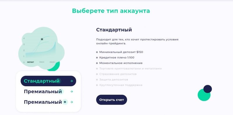 Idea-LFD: отзывы о сотрудничестве, анализ торговых возможностей