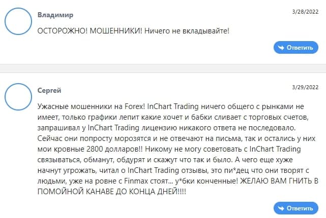 InChart Trading Group: отзывы, условия торговли и анализ официального сайта