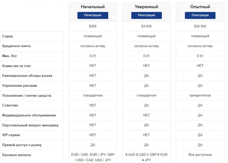 InfluxFinance: отзывы и особенности торговли