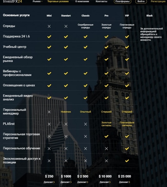 InvestFX24: отзывы, торговые предложения и условия