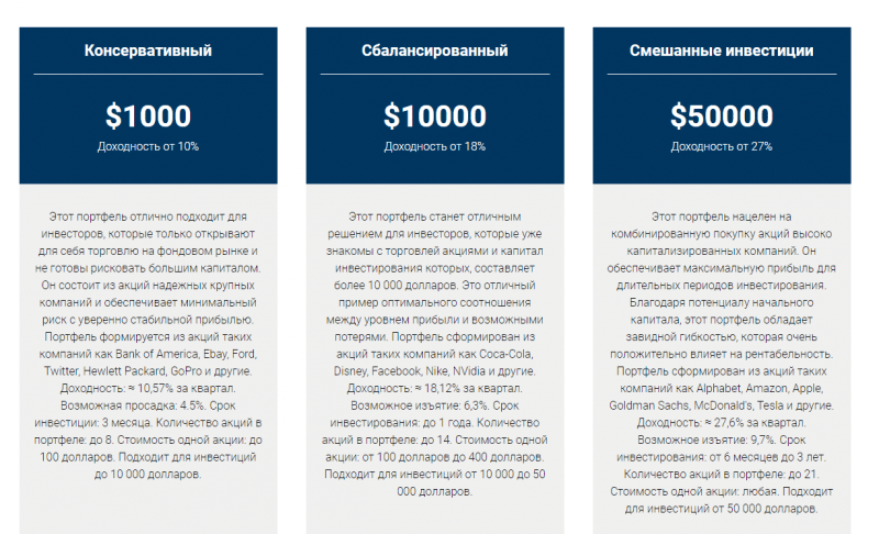 Инвестиционная платформа Financial Consulting Group: обзор услуг и отзывы вкладчиков