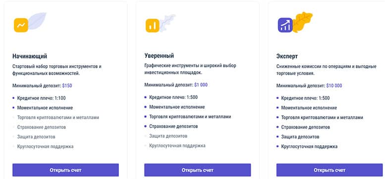 Компания Financista — очевидный лохотрон и мошенник? Стоит доверять или нет? Отзывы.