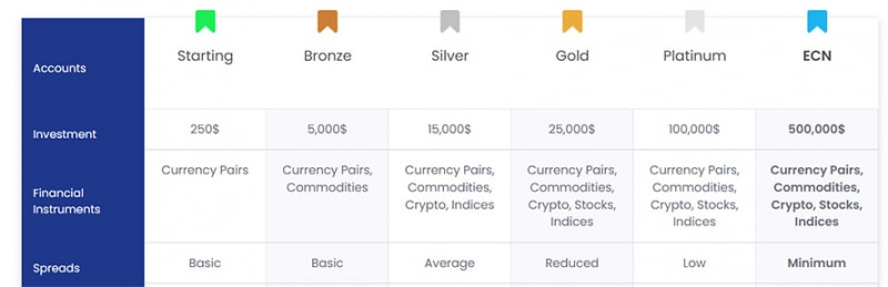 Компания Upcapital — кто это если не очередные лохотронщики и разводилы? Отзывы и мнение.