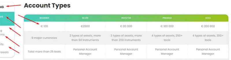 Medco Finance Limited — стоит ли доверять заморским лохотронщикам? Мнение и отзывы.