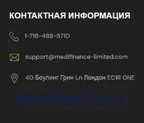 Medifinance Limited – ЛОХОТРОН. Реальные отзывы. Проверка