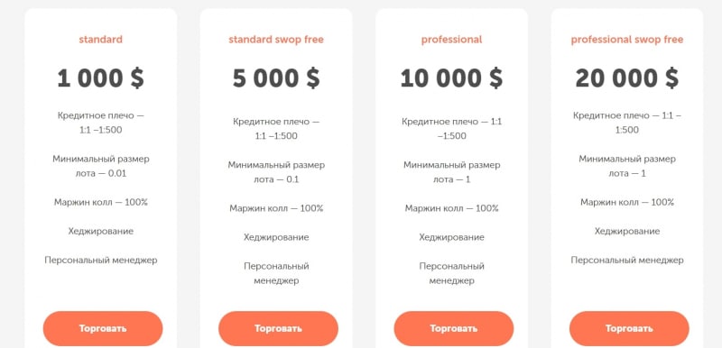 Можно ли доверять G Invest: обзор деятельности брокера и реальные отзывы