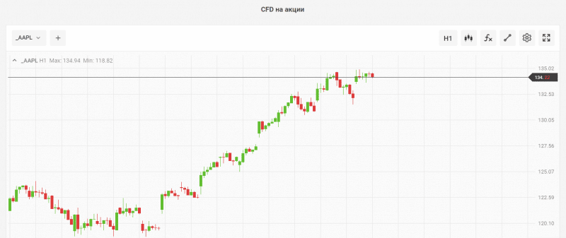 Можно ли заработать с Torroinvest? Детальный обзор компании с отзывами