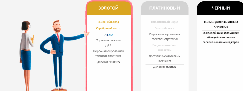 Можно ли заработать с Torroinvest? Детальный обзор компании с отзывами