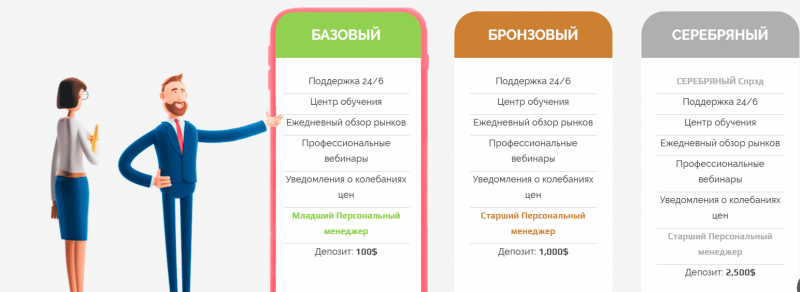 Можно ли заработать с Torroinvest? Детальный обзор компании с отзывами