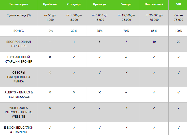 Независимый обзор EasyFX24: анализ деятельности брокера, отзывы