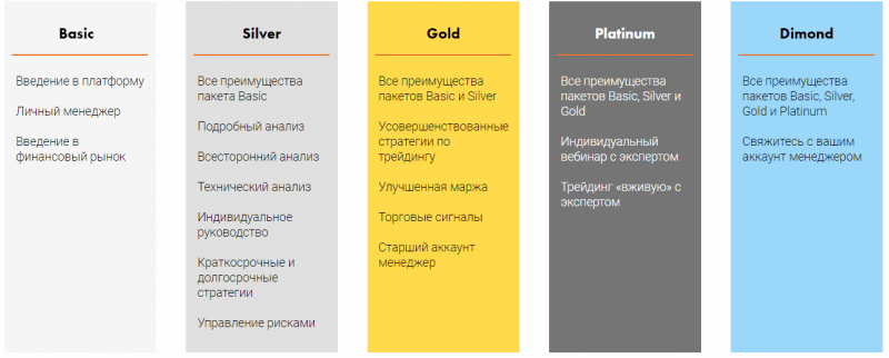 Независимый обзор и отзывы о B&B Trade