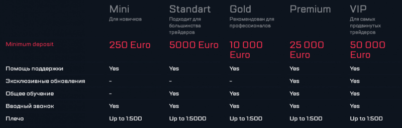 Новый мошенник на Форексе OctagonFX: честный обзор брокера и отзывы о нем