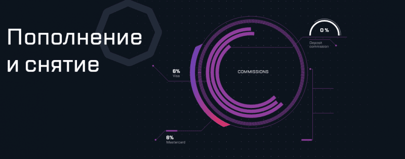 Новый мошенник на Форексе OctagonFX: честный обзор брокера и отзывы о нем