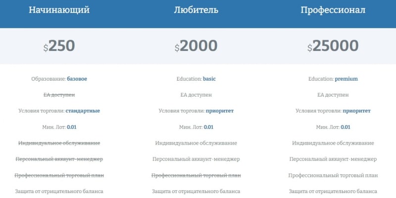 NvestPro: отзывы о работе брокера. Чем он привлекает клиентов и можно ли ему доверять?