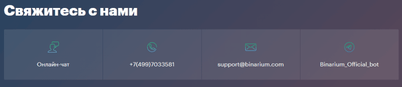 Обзор бинарного брокера Binarium: анализ работы, отзывы
