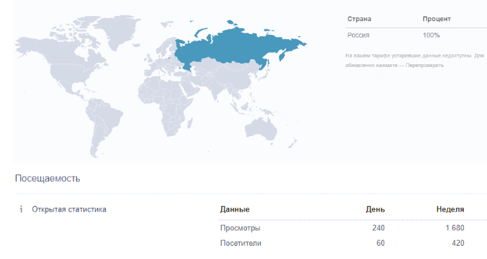 Обзор брокера Capital Markets: тарифные планы и отзывы клиентов