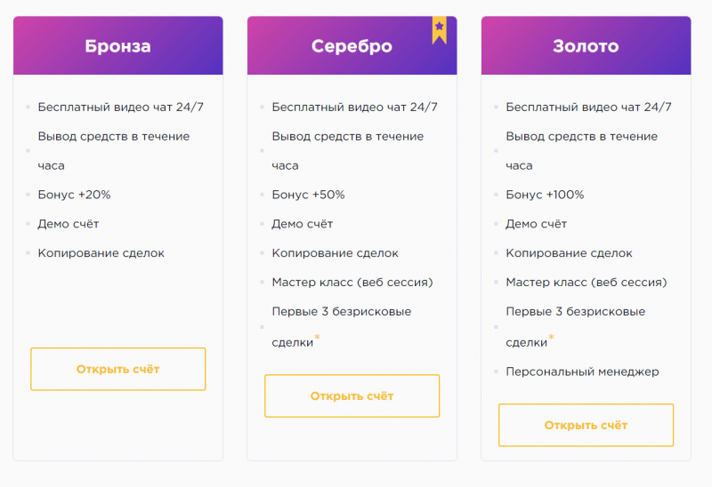 Обзор брокера IQcent: коммерческие предложения и отзывы вкладчиков