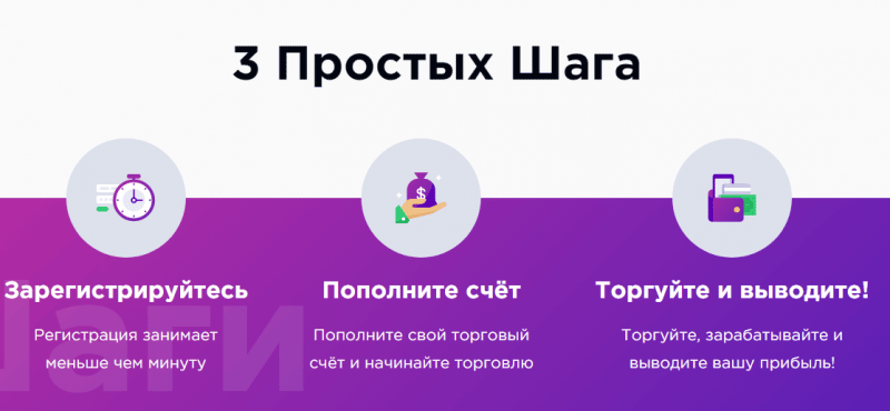 Обзор брокера IQcent: коммерческие предложения и отзывы вкладчиков