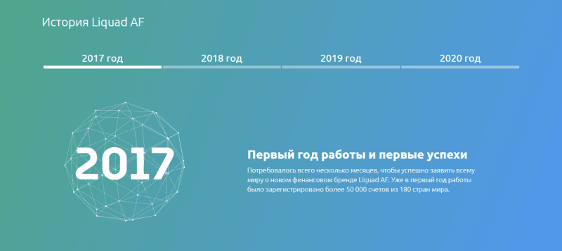 Обзор форекс-брокера Liquid AF: типы счетов и отзывы пользователей