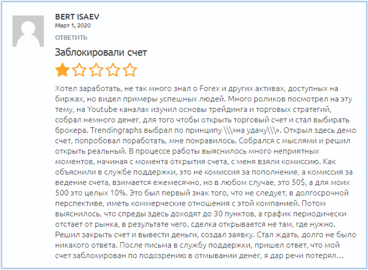 Обзор форекс-брокера Trendingraphs: справедливая оценка деятельности и отзывы пользователей